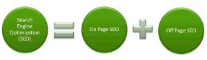 site içi seo site dışı seo