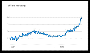 Affiliate marketing grafik