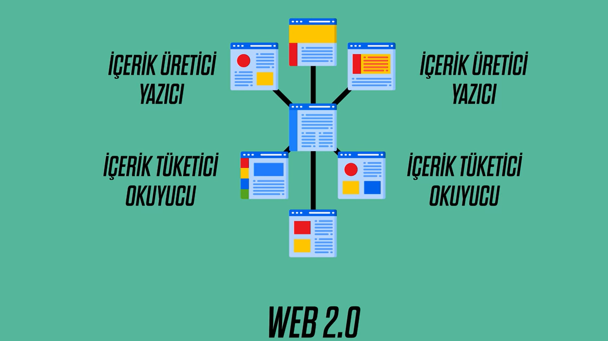 web 2.0
