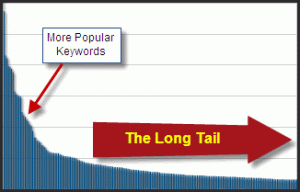 Long Tail SEO