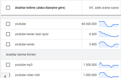 Youtube Google ADS