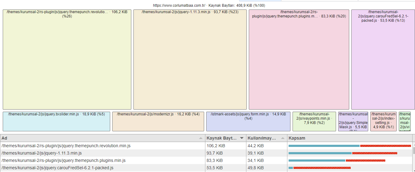 page speed