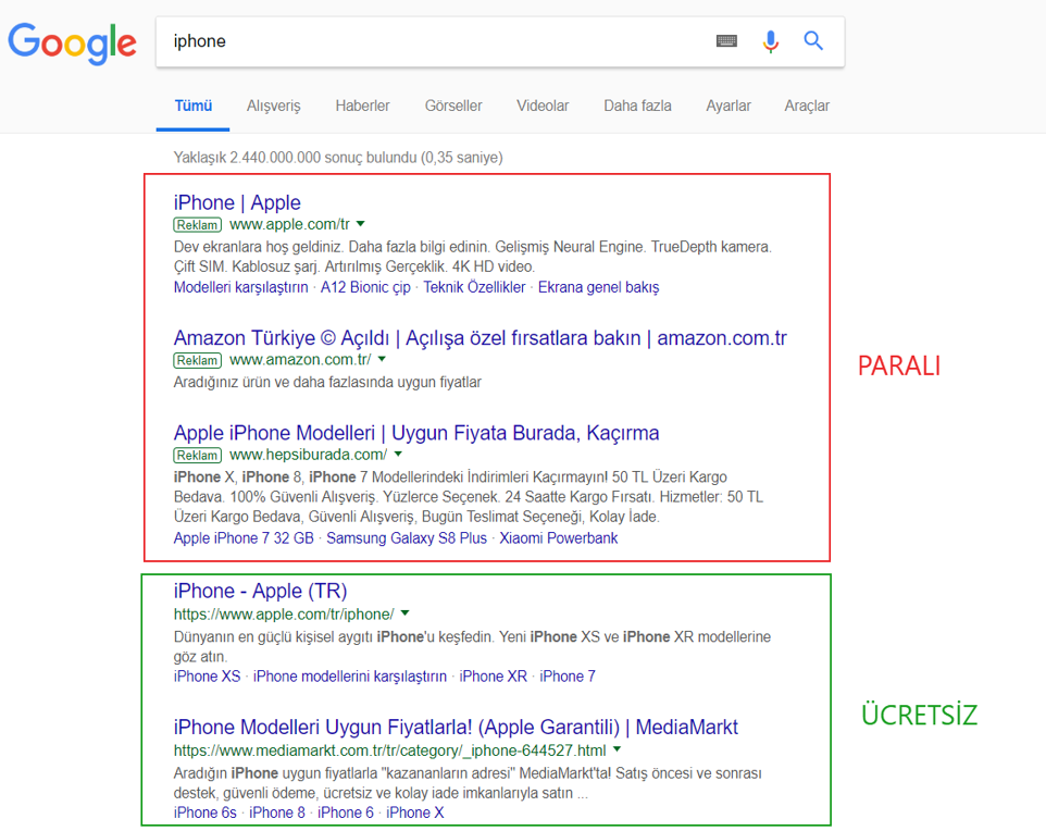 Arama motoru sonuç sayfası SERP