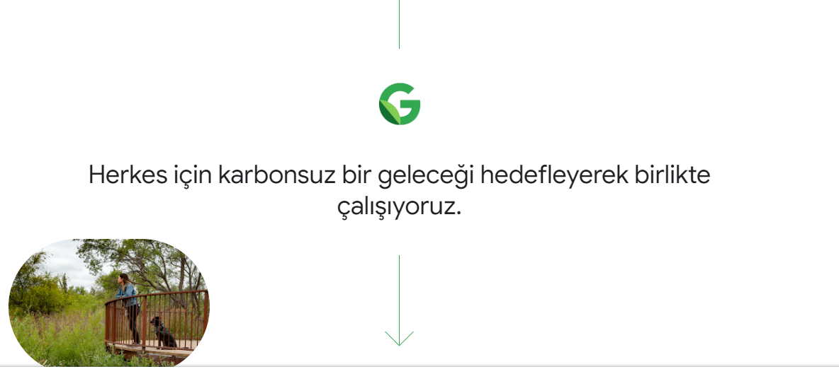 Google Sürdürülebilirlik