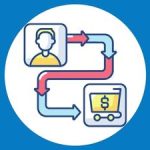 Müşteri Yolculuğu Haritası