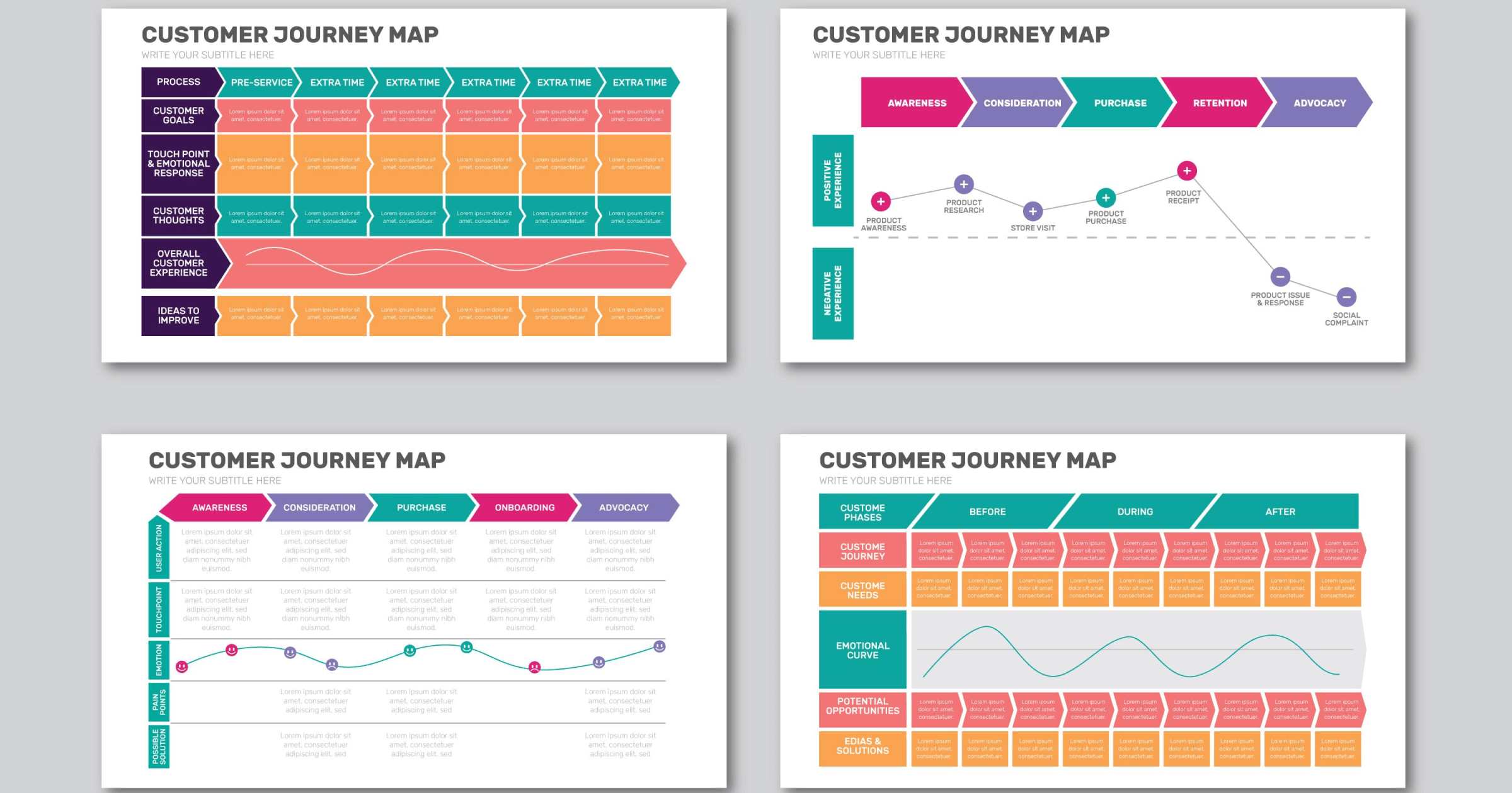Müşteri Yolculuğu Haritası Örnekleri