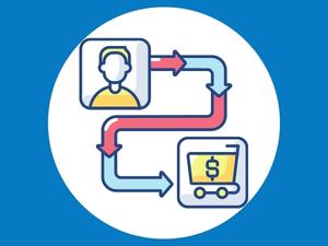 Müşteri Yolculuğu Haritası