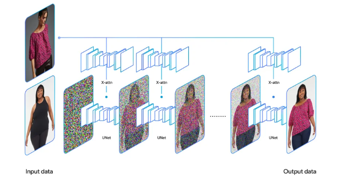 Google Yapay Zeka Destekli Alışveriş