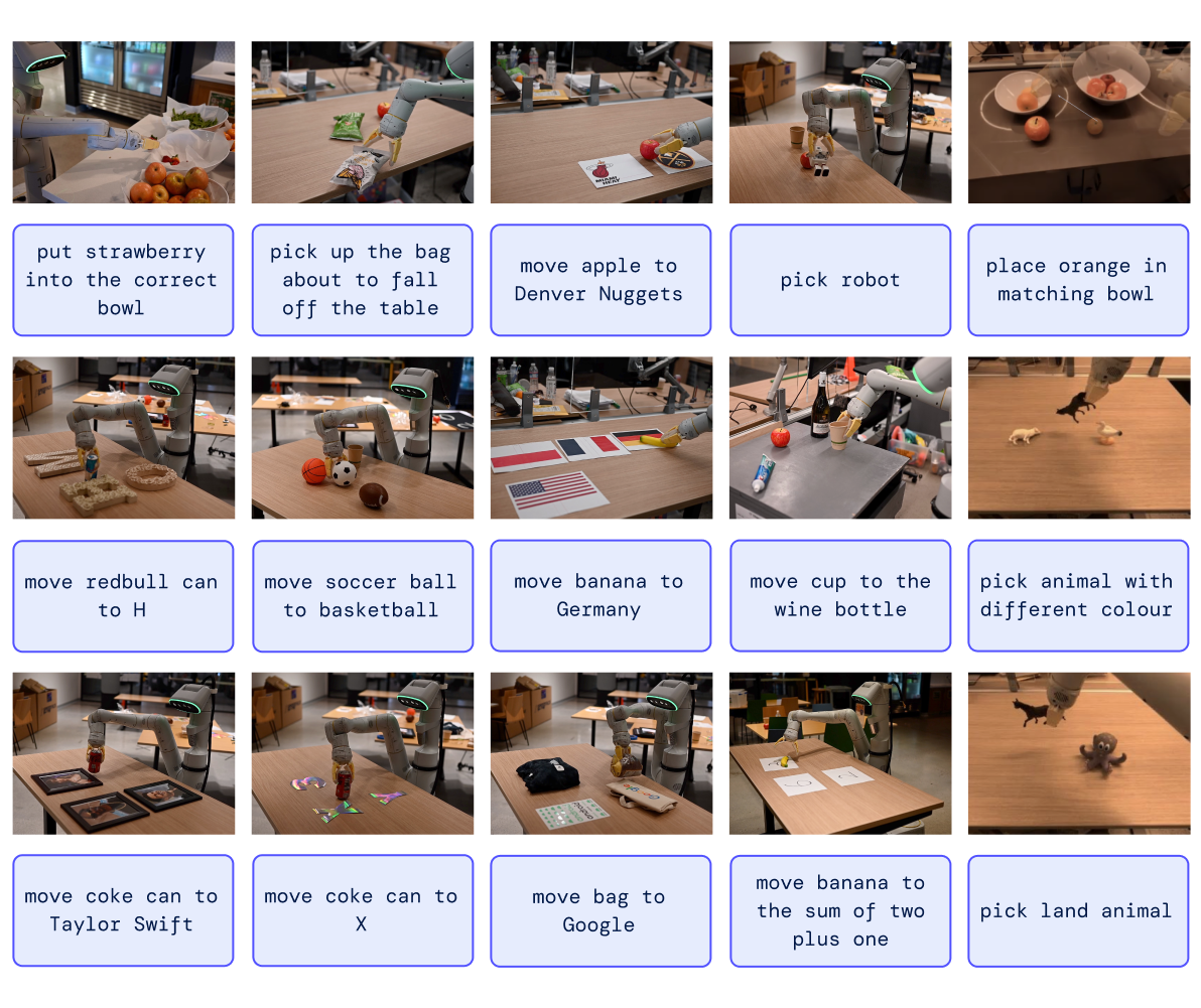 Google Robotic Transformes Test