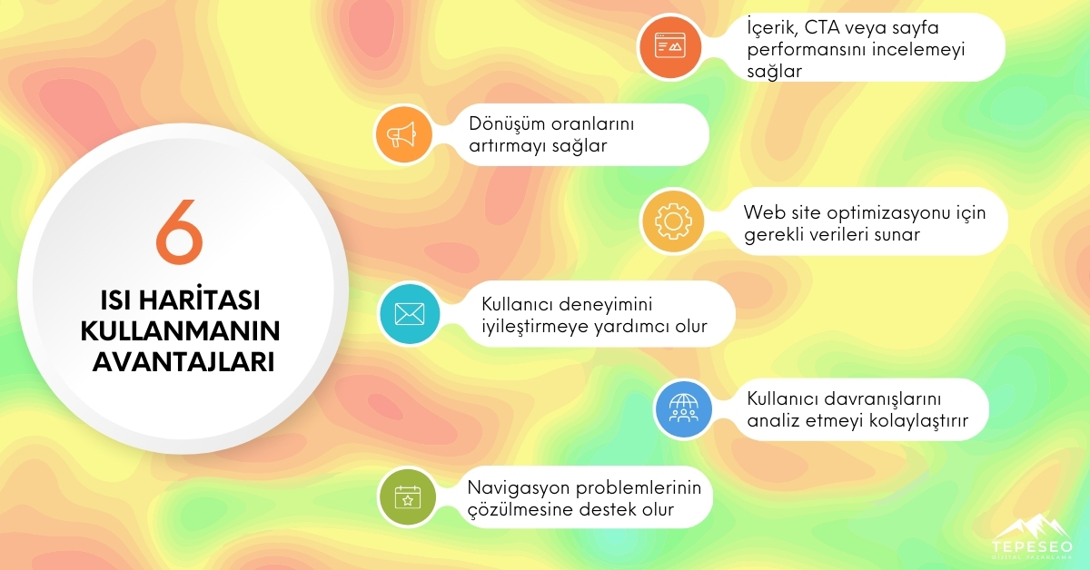 ISI Haritası Avantajı