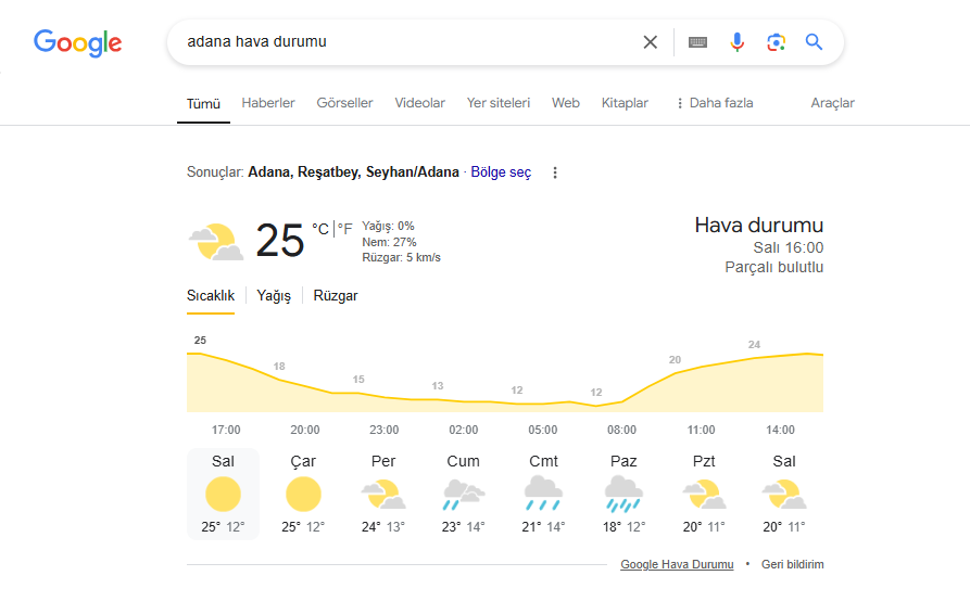 Öne Çıkan Snippet Sıfır Tıklama