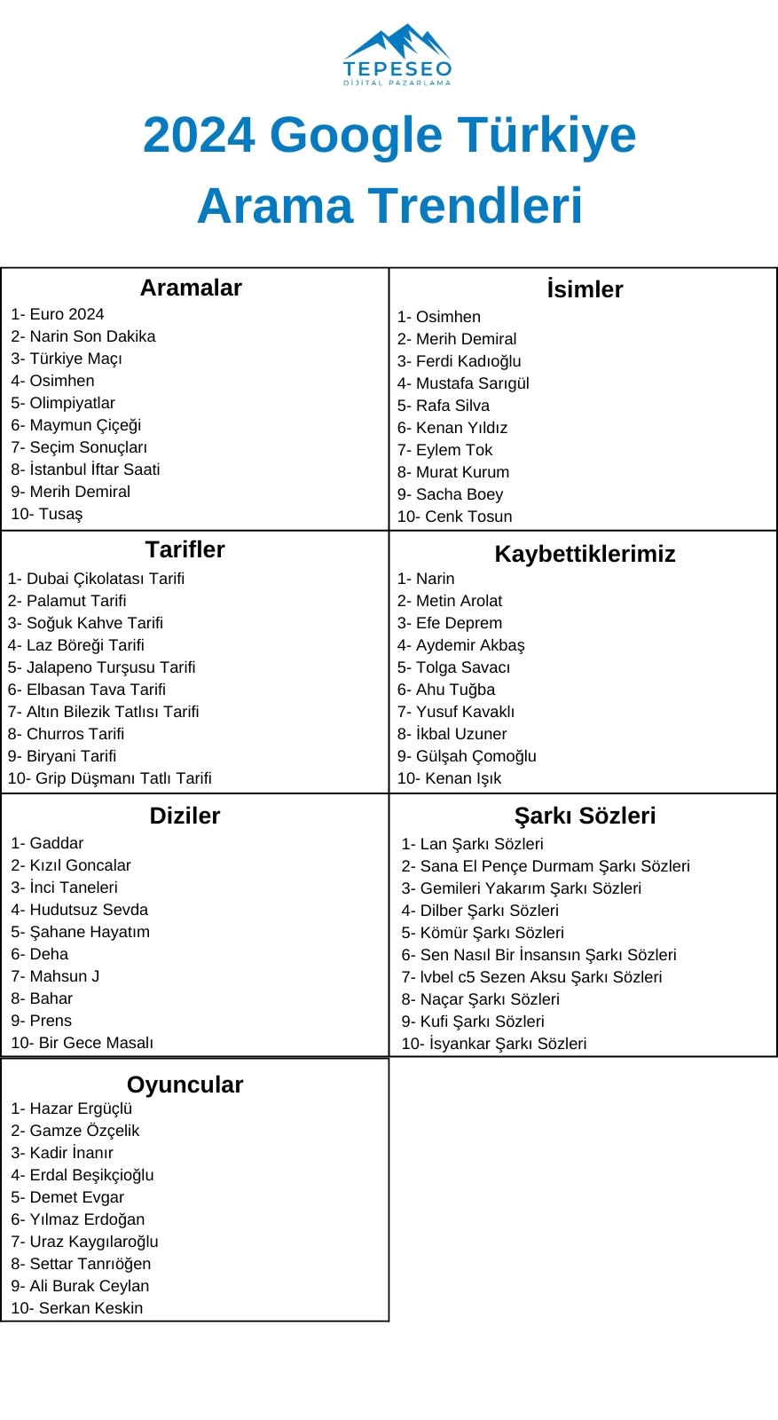 Google'da 2024 Yılı En Çok Aratılan Kelimeler