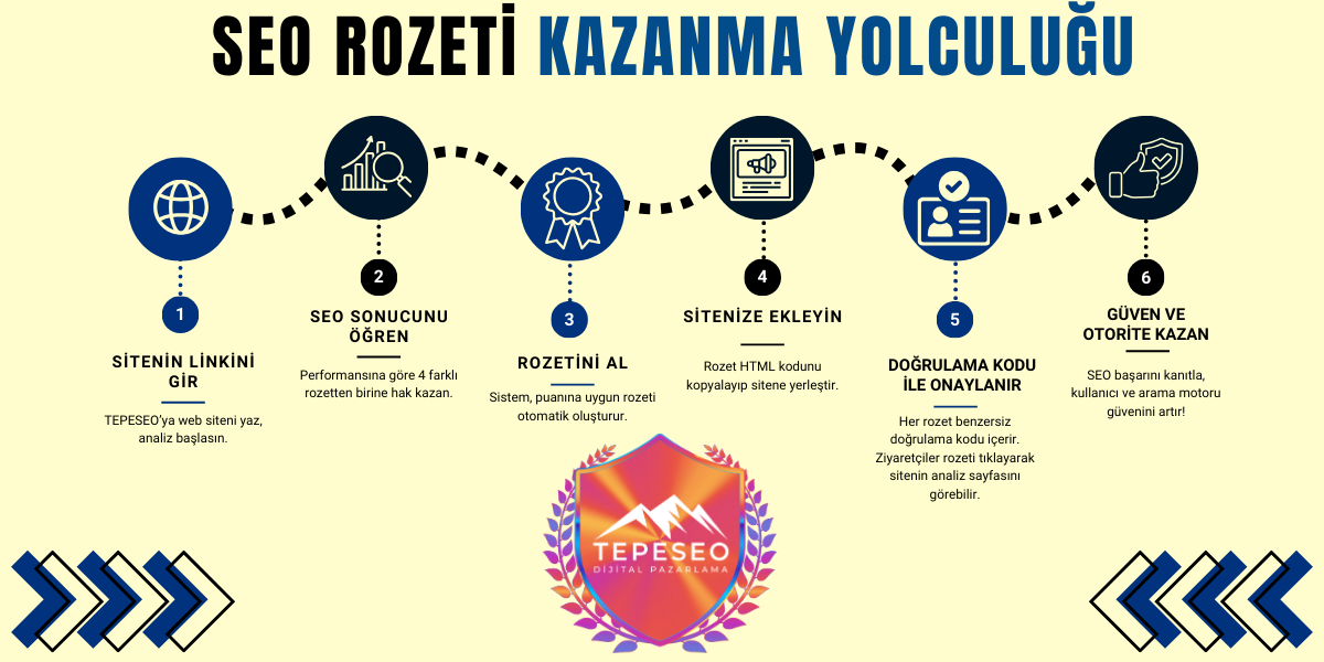 Doğrulanabilir SEO Rozeti